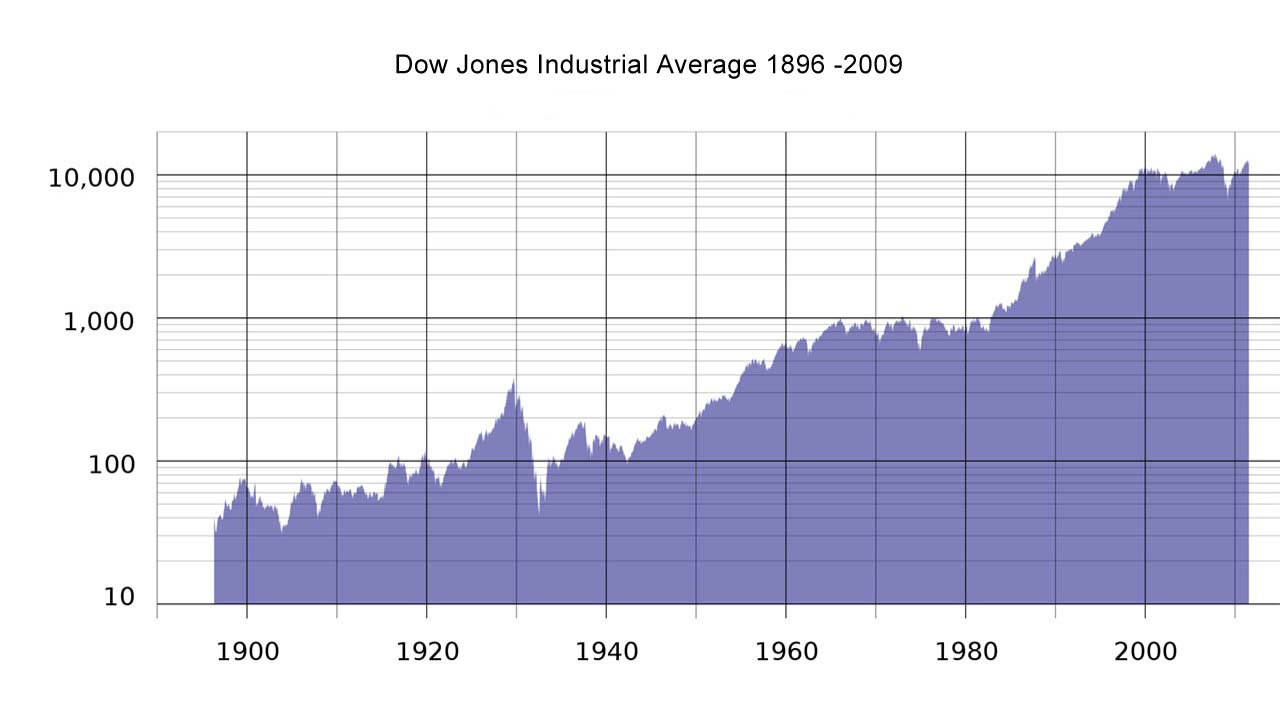 Historical Stock Market Chart Poster